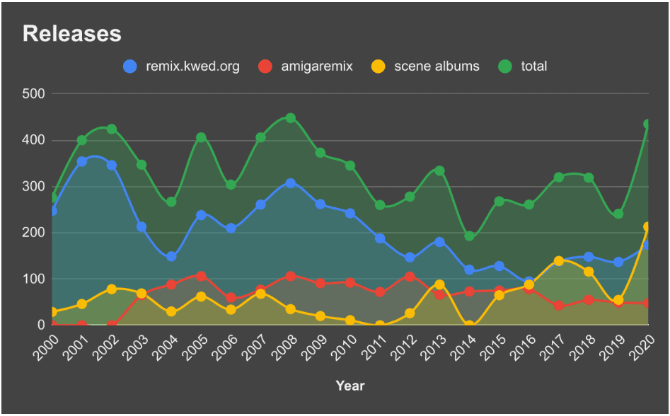 ROTY activity statistics
